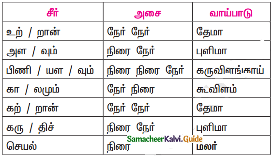 Samacheer Kalvi 11th Tamil Guide Chapter 5.6 திருக்குறள் - 2