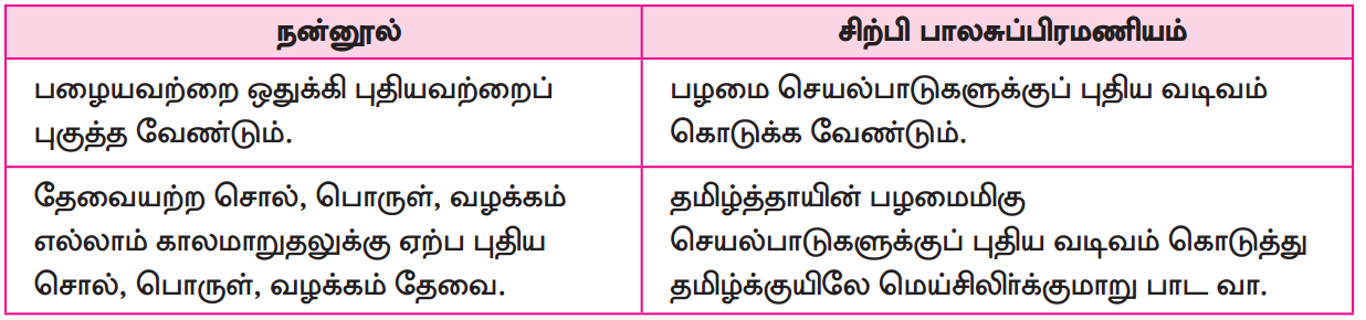 Samacheer Kalvi 12th Tamil Guide Chapter 1.1 இளந்தமிழே! 2