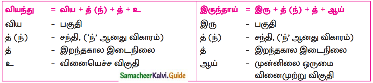 Samacheer Kalvi 12th Tamil Guide Chapter 1.1 இளந்தமிழே! 4