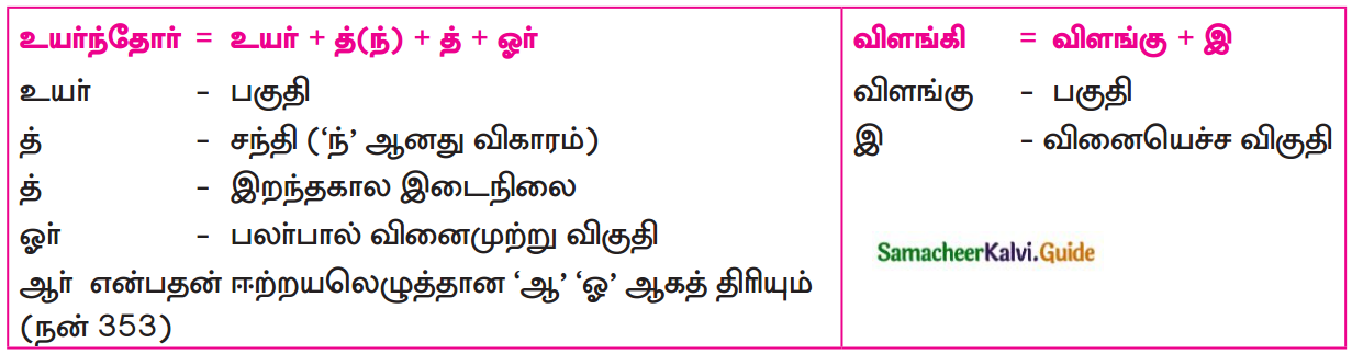 Samacheer Kalvi 12th Tamil Guide Chapter 1.3 தன்னேர் இலாத தமிழ் 1