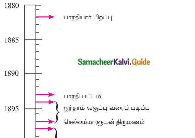 Samacheer Kalvi 12th Tamil Guide Chapter 1.4 தம்பி நெல்லையப்பருக்கு 1