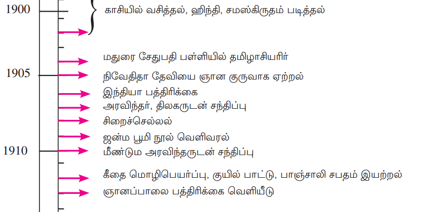 Samacheer Kalvi 12th Tamil Guide Chapter 1.4 தம்பி நெல்லையப்பருக்கு 2