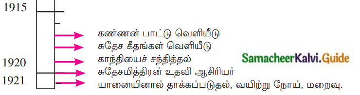 Samacheer Kalvi 12th Tamil Guide Chapter 1.4 தம்பி நெல்லையப்பருக்கு 3