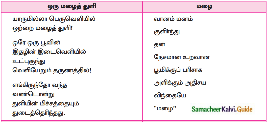 Samacheer Kalvi 12th Tamil Guide Chapter 2.2 பிறகொரு நாள் கோடை 1
