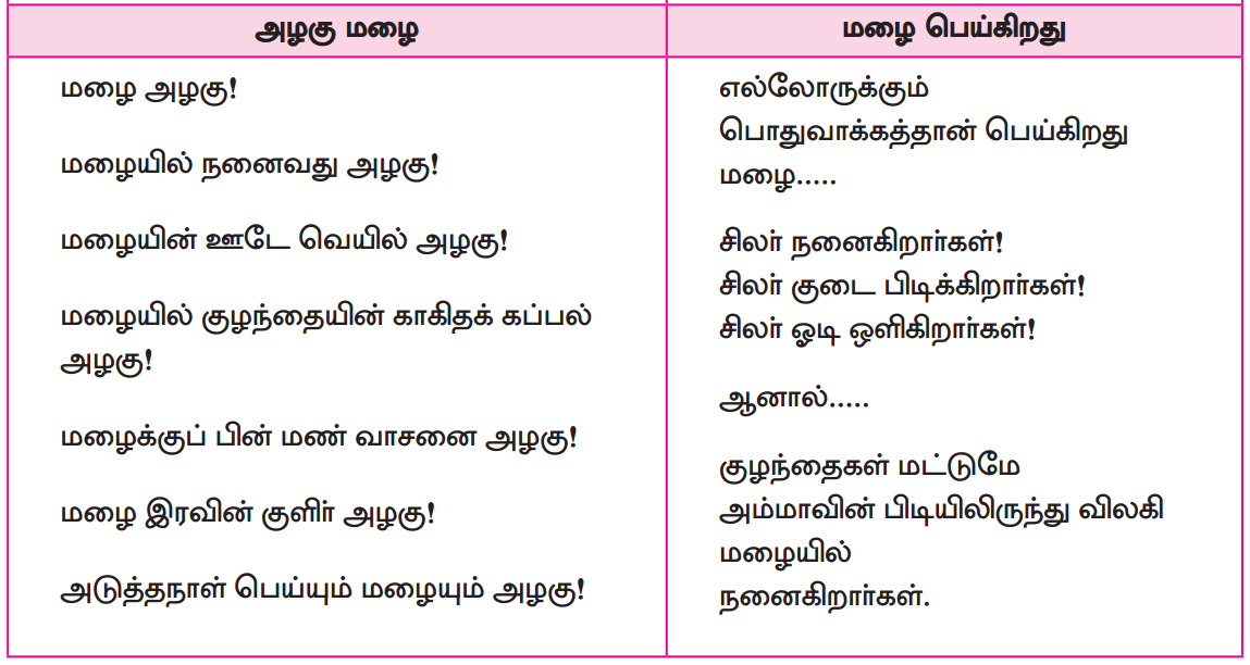 Samacheer Kalvi 12th Tamil Guide Chapter 2.2 பிறகொரு நாள் கோடை 2