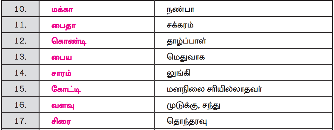 Samacheer Kalvi 12th Tamil Guide Chapter 2.5 நால்வகைப் பொருத்தங்கள் 6