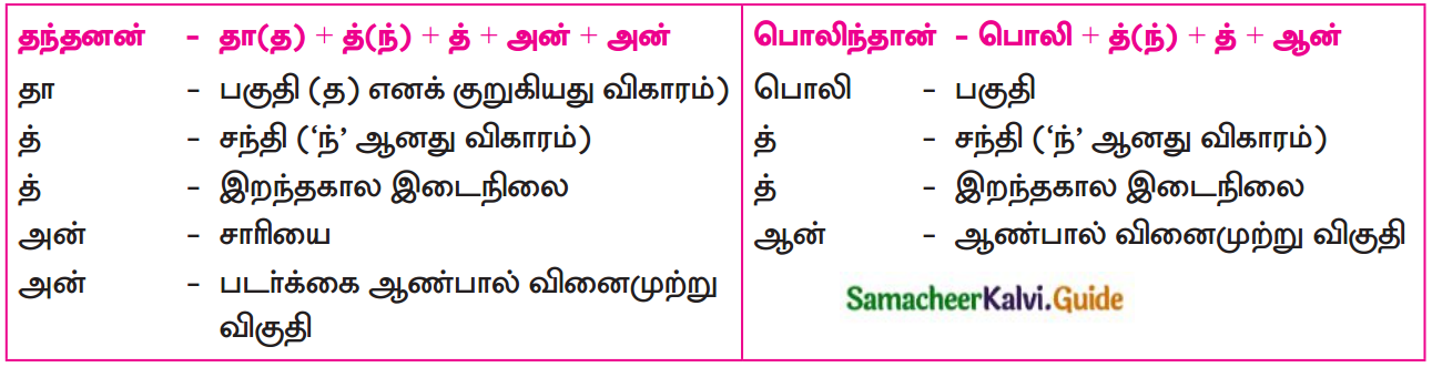 Samacheer Kalvi 12th Tamil Guide Chapter 3.3 கம்பராமாயணம் 1