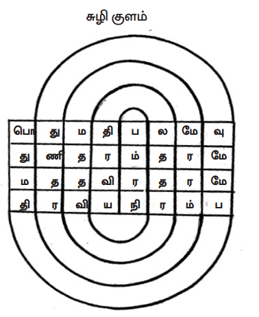 Samacheer Kalvi 12th Tamil Guide Chapter 3.5 பொருள் மயக்கம் 3