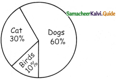 Samacheer Kalvi 4th Maths Guide Term 1 Chapter 6 Inforamation processing Ex 6.3 6