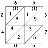 Samacheer Kalvi 4th Maths Guide Term 2 Chapter 2 Number Ex 2.4