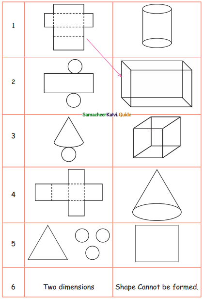 Samacheer Kalvi 5th Maths Guide Term 1 Chapter 1 Geometry 33