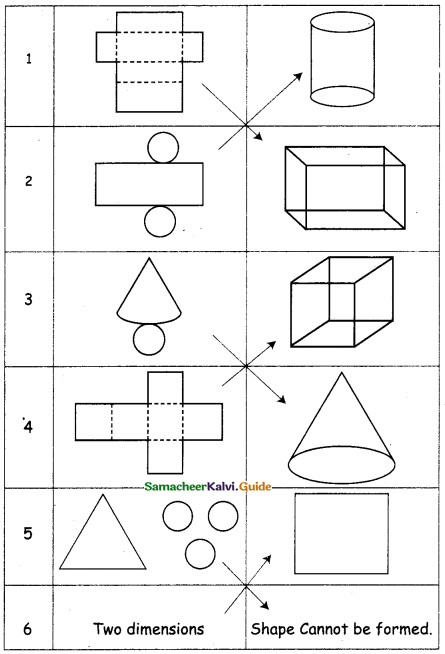 Samacheer Kalvi 5th Maths Guide Term 1 Chapter 1 Geometry 34