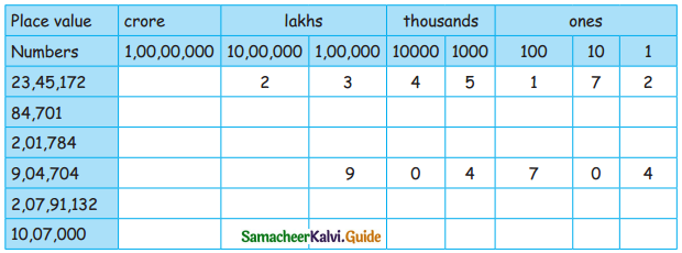 Samacheer Kalvi 5th Maths Guide Term 1 Chapter 2 Numbers Ex 2.2 1