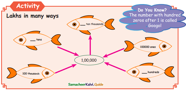 Samacheer Kalvi 5th Maths Guide Term 1 Chapter 2 Numbers InText Questions 3