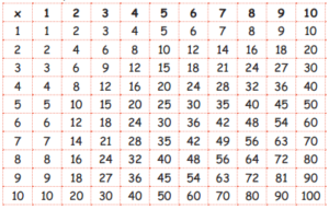 Samacheer Kalvi 5th Maths Guide Term 1 Chapter 3 Patterns InText ...