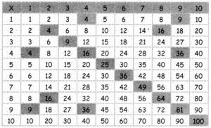 Samacheer Kalvi 5th Maths Guide Term 1 Chapter 3 Patterns InText ...
