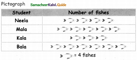 Samacheer Kalvi 5th Maths Guide Term 1 Chapter 6 Information Processing Ex 6.3 5