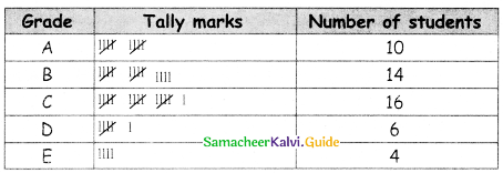 Samacheer Kalvi 5th Maths Guide Term 1 Chapter 6 Information Processing InText Questions 12