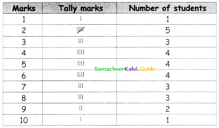 Samacheer Kalvi 5th Maths Guide Term 1 Chapter 6 Information Processing InText Questions 9