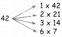 Samacheer Kalvi 5th Maths Guide Term 2 Chapter 2 Numbers InText Questions 11