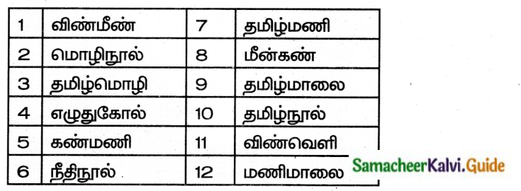 Samacheer Kalvi 6th Tamil Guide Chapter 1.5 தமிழ் எழுத்துகளின் வகை தொகை 3
