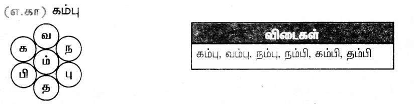 Samacheer Kalvi 6th Tamil Guide Chapter 3.5 மொழிமுதல், இறுதி எழுத்துகள் 6