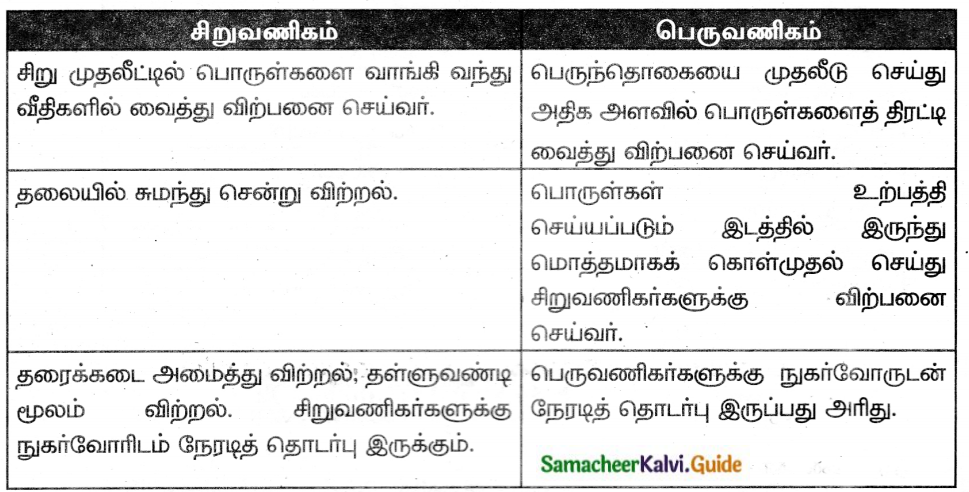 Samacheer Kalvi 6th Tamil Guide Chapter 6.3 வளரும் வணிகம் 1