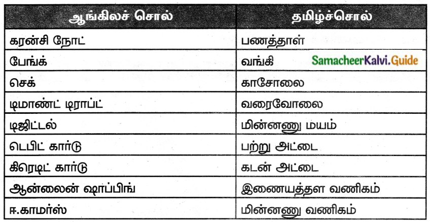 Samacheer Kalvi 6th Tamil Guide Chapter 6.3 வளரும் வணிகம் 2