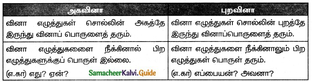 Samacheer Kalvi 6th Tamil Guide Chapter 6.5 சுட்டெழுத்துகள், வினா எழுத்துகள் 1