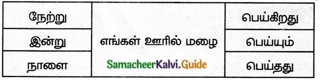 Samacheer Kalvi 6th Tamil Guide Chapter 9.4 அணி இலக்கணம் 2
