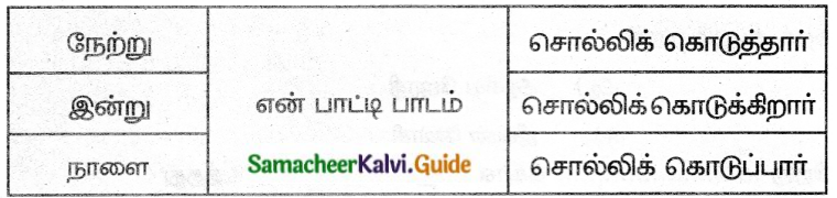 Samacheer Kalvi 6th Tamil Guide Chapter 9.4 அணி இலக்கணம் 3