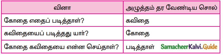 Samacheer Kalvi 7th Tamil Guide Chapter 1.5 குற்றியலுகரம், குற்றியலிகரம் 2