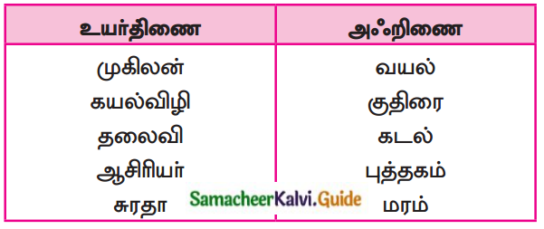 Samacheer Kalvi 7th Tamil Guide Chapter 1.5 குற்றியலுகரம், குற்றியலிகரம் 6
