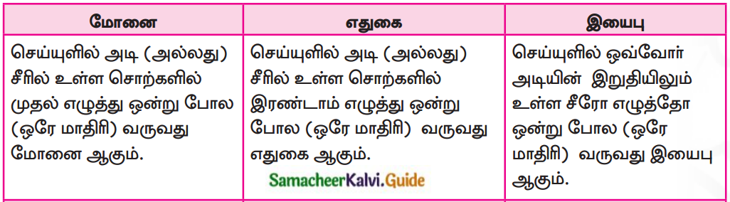 Samacheer Kalvi 7th Tamil Guide Chapter 2.1 காடு 1