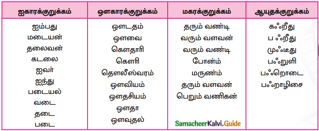 Samacheer Kalvi 7th Tamil Guide Chapter 2.5 நால்வகைக் குறுக்கங்கள் 1