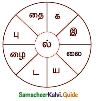 Samacheer Kalvi 7th Tamil Guide Chapter 2.5 நால்வகைக் குறுக்கங்கள் 10