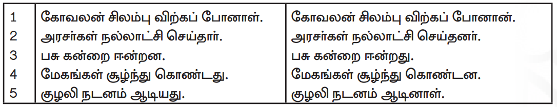 Samacheer Kalvi 7th Tamil Guide Chapter 2.5 நால்வகைக் குறுக்கங்கள் 9