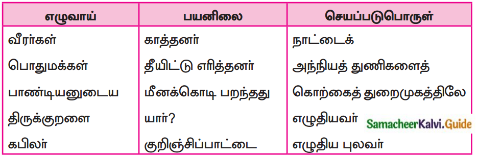 Samacheer Kalvi 7th Tamil Guide Chapter 3.5 வழக்கு 4