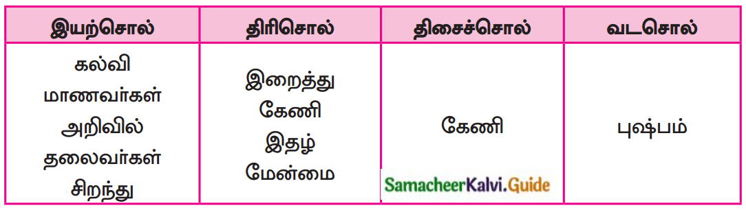 Samacheer Kalvi 7th Tamil Guide Chapter 4.5 இலக்கியவகைச் சொற்கள் 1