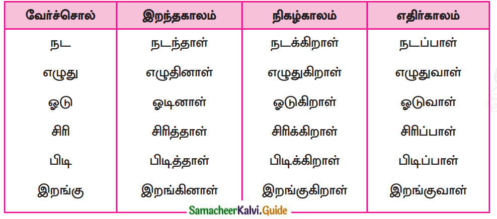 Samacheer Kalvi 7th Tamil Guide Chapter 4.5 இலக்கியவகைச் சொற்கள் 2
