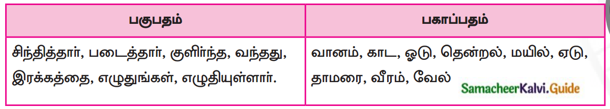 Samacheer Kalvi 7th Tamil Guide Chapter 5.5 ஒரெழுத்து ஒருமொழி, பகுபதம், பகாப்பதம் 1