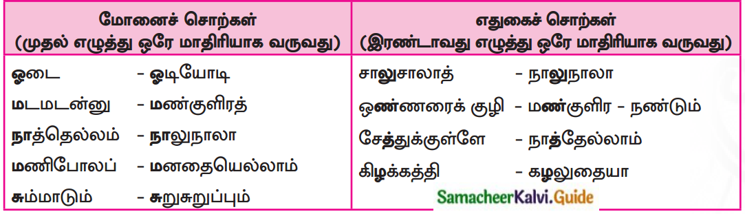 Samacheer Kalvi 7th Tamil Guide Chapter 7.2 வயலும் வாழ்வும் 1