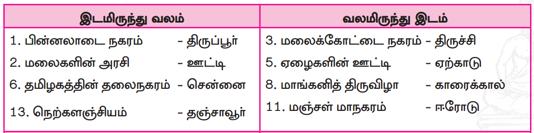 Samacheer Kalvi 7th Tamil Guide Chapter 7.5 அணி இலக்கணம் 5