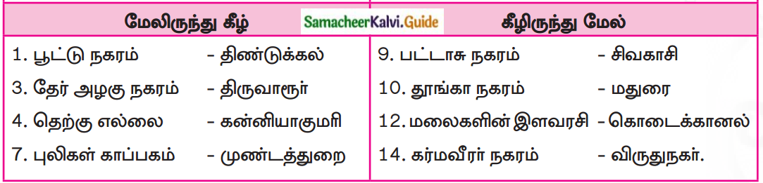 Samacheer Kalvi 7th Tamil Guide Chapter 7.5 அணி இலக்கணம் 6