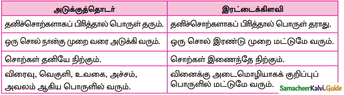 Samacheer Kalvi 7th Tamil Guide Chapter 9.5 ஆகுபெயர் 4