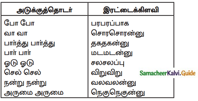 Samacheer Kalvi 7th Tamil Guide Chapter 9.5 ஆகுபெயர் 8