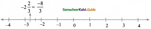 Samacheer Kalvi 8th Maths Book Answers Chapter 1 Numbers Ex 1.1 7