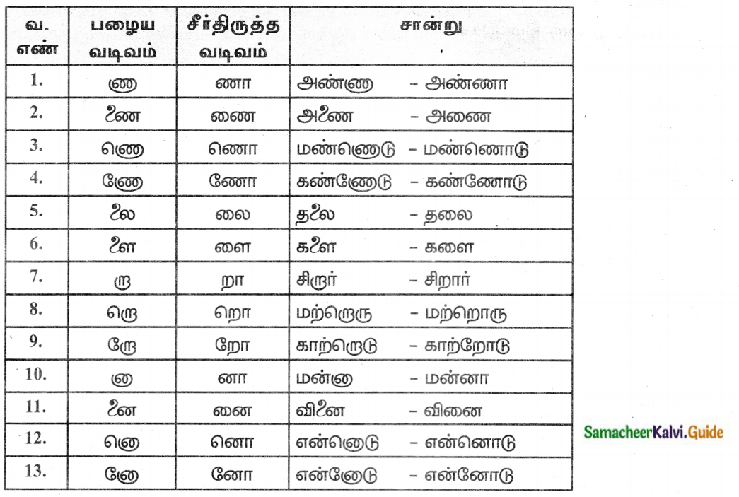 Samacheer Kalvi 8th Tamil Guide Chapter 1.3 தமிழ் வரிவடிவ வளர்ச்சி 5