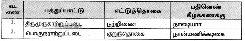 Samacheer Kalvi 8th Tamil Guide Chapter 4.3 பல்துறைக் கல்வி 1