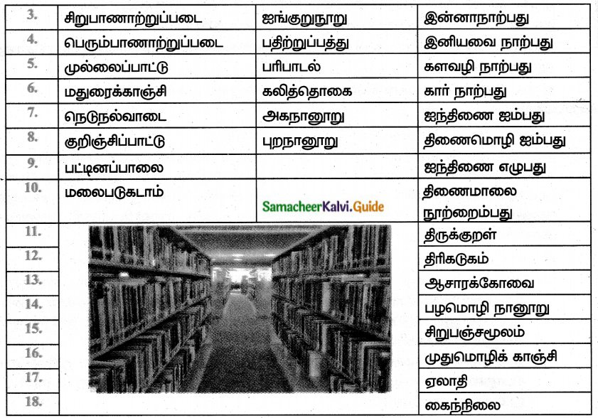 Samacheer Kalvi 8th Tamil Guide Chapter 4.3 பல்துறைக் கல்வி 2